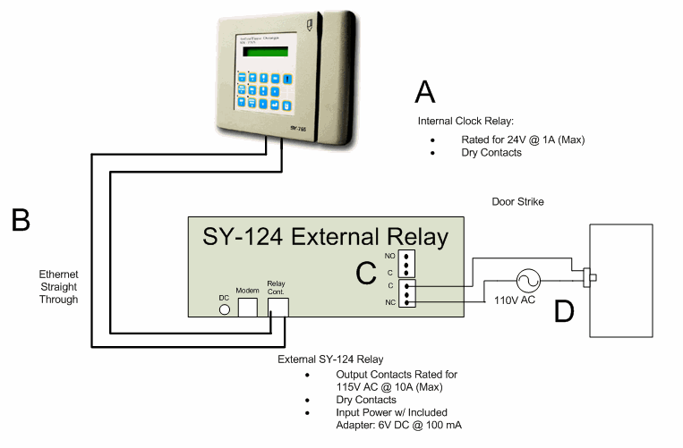 Omega Access Control