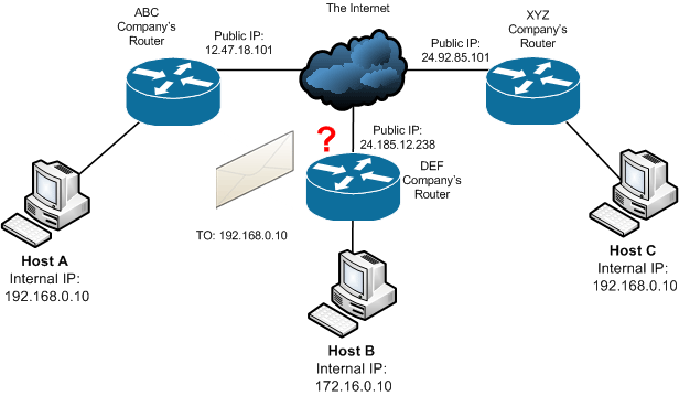 Ethernet Hardware Terminals: Configuration Scenarios for Remote Sites