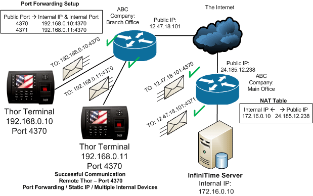 multiple rdp redirection devices