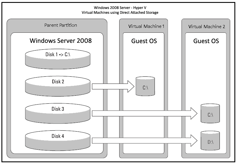 Software Licensing and Virtualization