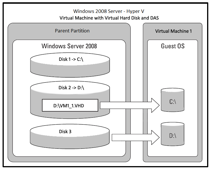 Software Licensing and Virtualization